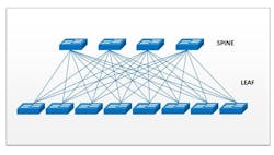 Content Dam Lw Article 2018 7 Figure 2 Spine And Leaf Content Dam Lw Article 2018 7 Figure 2 Spine And Leaf
