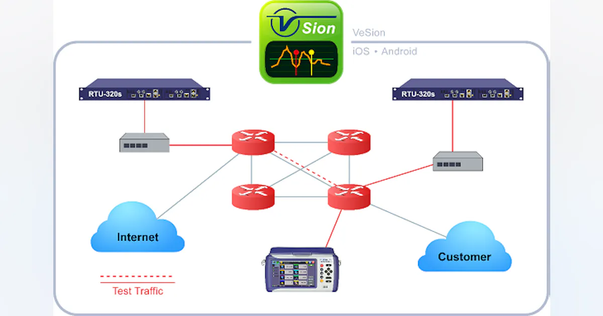 Testing Broadband Service Speeds | Lightwave Online