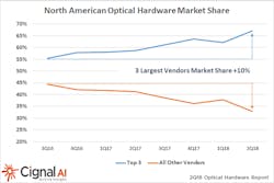 Content Dam Lw Article 2018 8 Lwcignalai082718 Content Dam Lw Article 2018 8 Lwcignalai082718