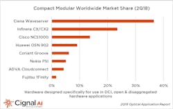 Content Dam Lw Article 2018 9 Lwcignalai092418 Content Dam Lw Article 2018 9 Lwcignalai092418