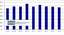 Content Dam Lw Article 2018 9 Lwlightcounting092018