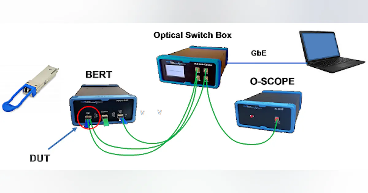 MultiLane offers ML7007 software, MLO4034 optical switch box for ...