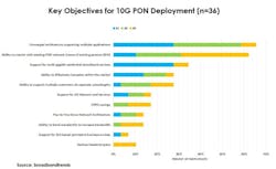 Content Dam Lw Article 2018 11 Lwbroadbandtrends111218 Content Dam Lw Article 2018 11 Lwbroadbandtrends111218