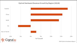 Content Dam Lw Article 2018 11 Lwcignalai112718 Content Dam Lw Article 2018 11 Lwcignalai112718