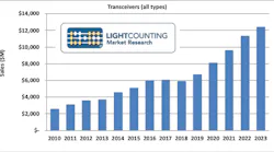 Content Dam Lw Article 2018 11 Lwlightcounting110118