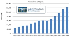 Content Dam Lw Article 2018 11 Lwlightcounting110118 Content Dam Lw Article 2018 11 Lwlightcounting110118
