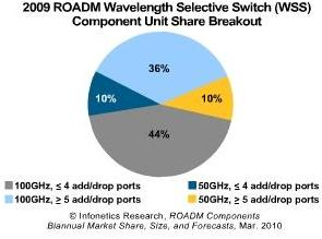 Content Dam Etc Medialib New Lib Lw Online Articles 2010 03 Lwinfonetics033010