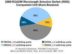 Content Dam Etc Medialib New Lib Lw Online Articles 2010 03 Lwinfonetics033010 Content Dam Etc Medialib New Lib Lw Online Articles 2010 03 Lwinfonetics033010