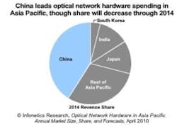 Content Dam Etc Medialib New Lib Lw Online Articles 2010 04 Lw Infonetics042610 Content Dam Etc Medialib New Lib Lw Online Articles 2010 04 Lw Infonetics042610
