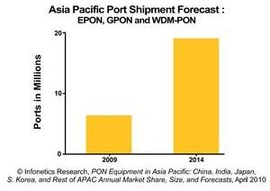 Content Dam Etc Medialib New Lib Lw Online Articles 2010 05 Lw Infonetics050710