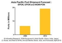 Content Dam Etc Medialib New Lib Lw Online Articles 2010 05 Lw Infonetics050710 Content Dam Etc Medialib New Lib Lw Online Articles 2010 05 Lw Infonetics050710