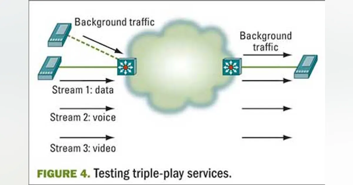 Broadcast Field Testing The basics of field testing Ethernet | Lightwave Online