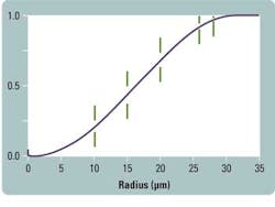 Content Dam Etc Medialib New Lib Lw Print Articles Lw Volume 26 Issue 9 0909lwapp01f2 Content Dam Etc Medialib New Lib Lw Print Articles Lw Volume 26 Issue 9 0909lwapp01f2