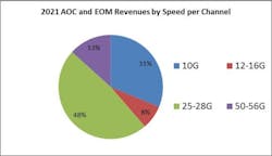 Content Dam Lw Online Articles 2016 12 Lwlightcounting122216 Content Dam Lw Online Articles 2016 12 Lwlightcounting122216
