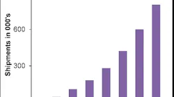 Content Dam Lw Online Articles 2019 01 Lwdelloro012419