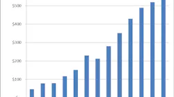 Content Dam Lw Online Articles 2019 01 Lwlightcountingfig1010319