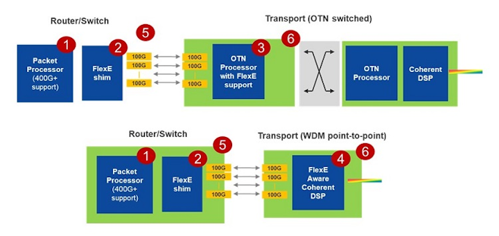 Content Dam Lw Online Articles 2019 01 Lwmicrochipfig2010719