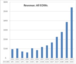 Lwlightcountingfig2010319 Lwlightcountingfig2010319