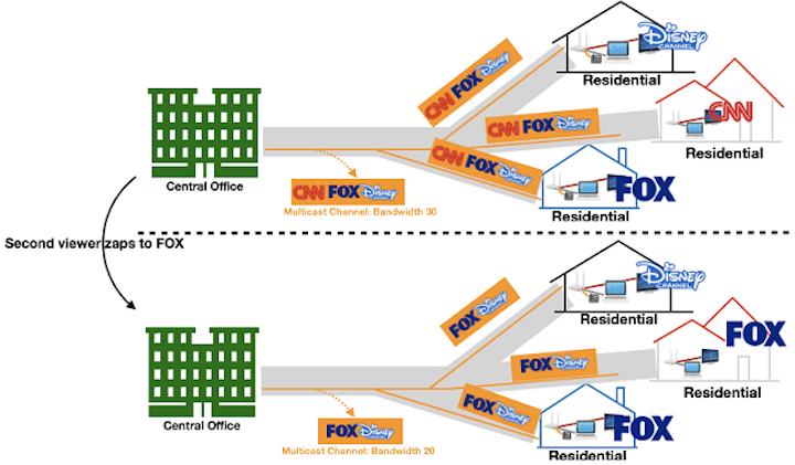 Content Dam Lw Online Articles 2019 02 Lwgpondrfeatfig1021819