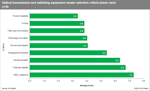Content Dam Lw Online Articles 2019 02 Lwihsmarkit022519