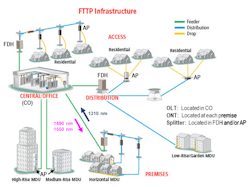 LaserFousWorld Test LaserFousWorld Test