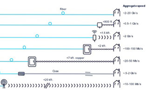 LaserFousWorld Test