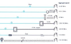 LaserFousWorld Test LaserFousWorld Test