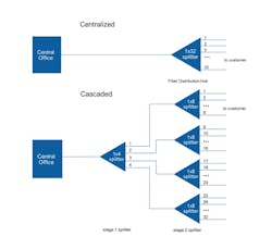 LaserFousWorld Test LaserFousWorld Test