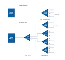 LaserFousWorld Test LaserFousWorld Test
