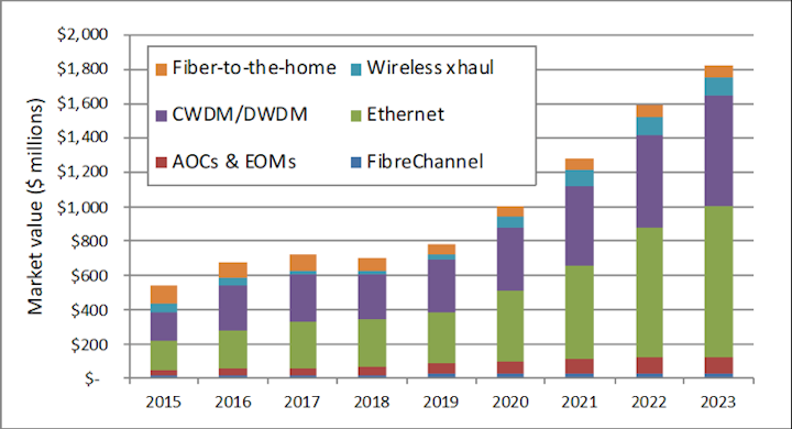 Content Dam Lw Online Articles 2019 03 Lwlightcounting030319