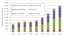 Content Dam Lw Online Articles 2019 03 Lwlightcounting030319