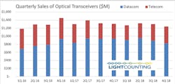 Content Dam Lw Online Articles 2019 03 Lwlightcounting1032119 Content Dam Lw Online Articles 2019 03 Lwlightcounting1032119