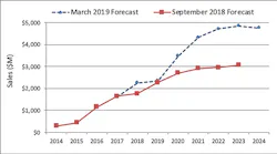 Content Dam Lw Online Articles 2019 04 Lwlightcounting040219