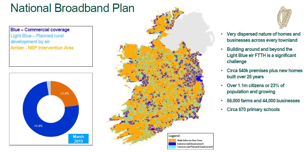 Ireland Names Preferred Bidder For National Broadband Plan’s Rural ...