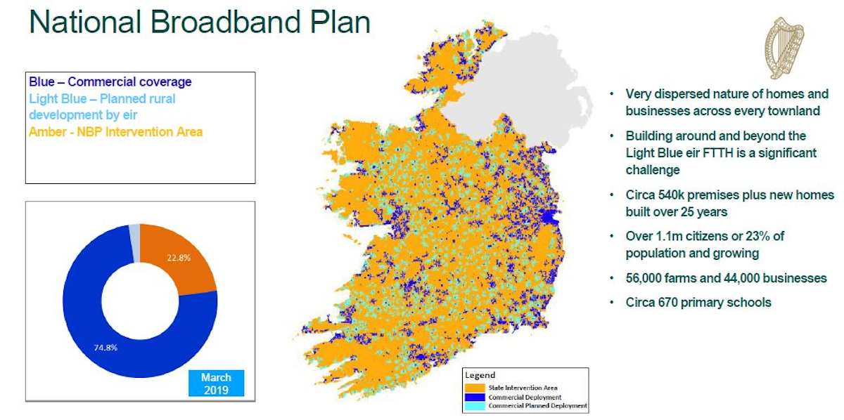 Ireland names preferred bidder for National Broadband Plan’s rural