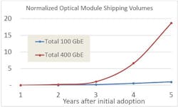 Lwciscofeatfig1050819 Lwciscofeatfig1050819