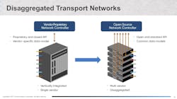 Figure 1. Disaggregation enables an open, multivendor network environment. Figure 1. Disaggregation enables an open, multivendor network environment.