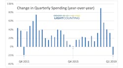 L Wlightcounting062019 5d0bc2d79101f L Wlightcounting062019 5d0bc2d79101f
