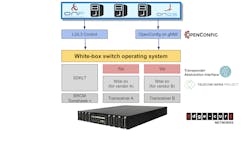 Figure 3. ONF is working with TIP to enable ODTN via white box hardware. Figure 3. ONF is working with TIP to enable ODTN via white box hardware.