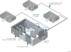 Figure 1. Sample data center campus layout. Figure 1. Sample data center campus layout.