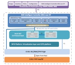 Figure 1. The Open Radio Access Network Alliance (O-RAN) architecture. Figure 1. The Open Radio Access Network Alliance (O-RAN) architecture.