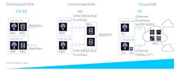 Figure 1. RAN evolution with different architectures in the mix. Figure 1. RAN evolution with different architectures in the mix.