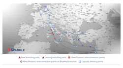 Nibble will connect a wide variety of sites across Europe, as well as connect with the upcoming BlueMed submarine cable.