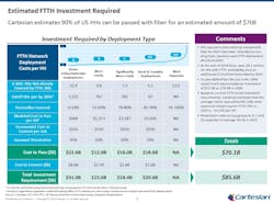 The study assumes different deployment prices for different scenarios. The study assumes different deployment prices for different scenarios.