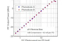 Typical Saturation Current of Individual Photodiodes in DSC705
