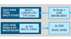 MACOM to Demonstrate Industry’s First Complete Chipset Solution Enabling 200G and 400G Optical Modules at CIOE and ECOC 2018