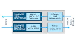 MACOM to Demonstrate Industry&rsquo;s First Complete Chipset Solution Enabling 200G and 400G Optical Modules at CIOE and ECOC 2018