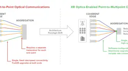 Infinera sees XR optics as a more efficient means to support hub-and-spoke network architectures.