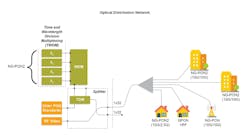 Figure 1. An optical distribution network. Figure 1. An optical distribution network.