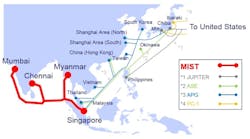 MIST will join several other NTT submarine cable systems in Southeast Asia. MIST will join several other NTT submarine cable systems in Southeast Asia.